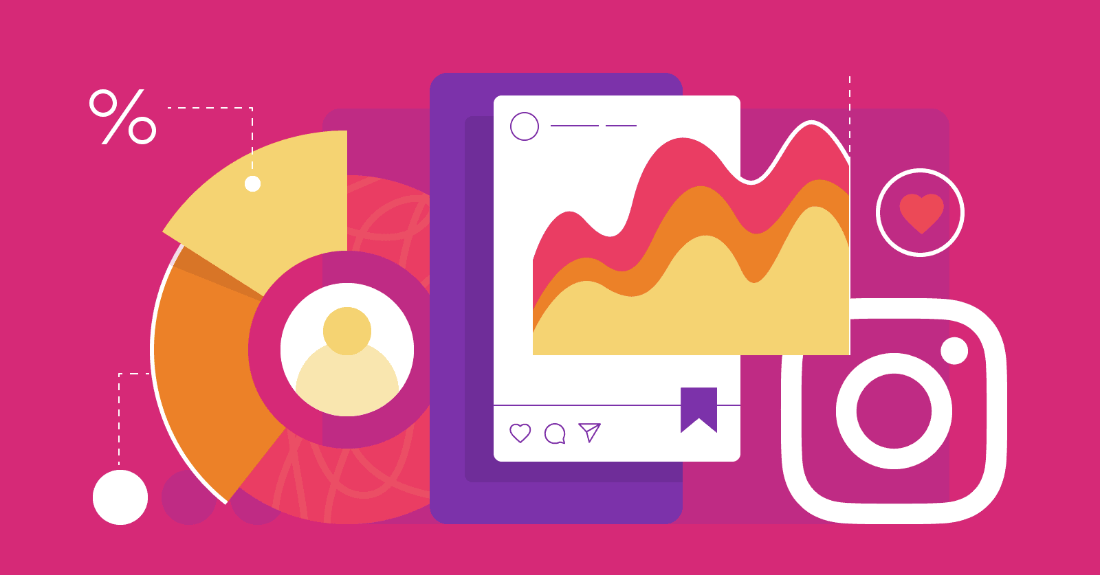 Instagram Analytics
